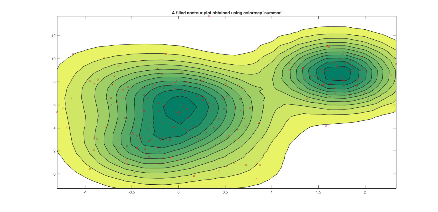 Click here for the graphical output of this example (link to Ro.S.A. website).